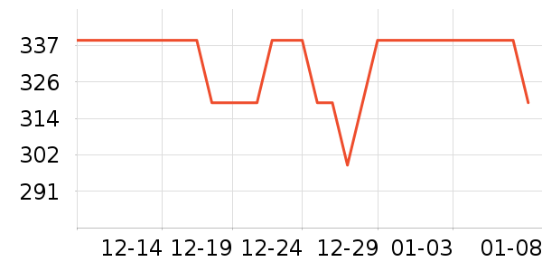 GUCCI��ˮ��ʷ�۸�