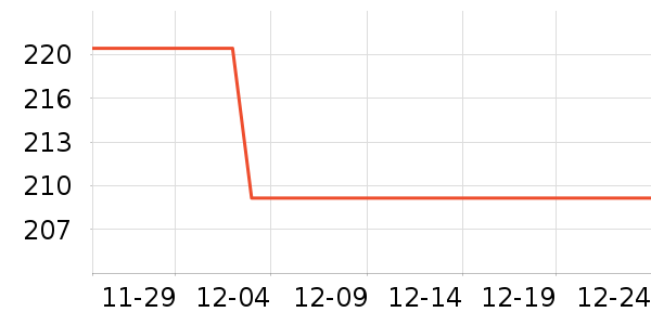 ���ɹ��������ʷ�۸�