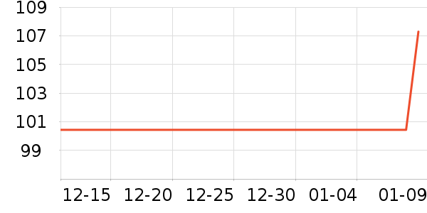 ��ֻ������/������ʷ�۸�