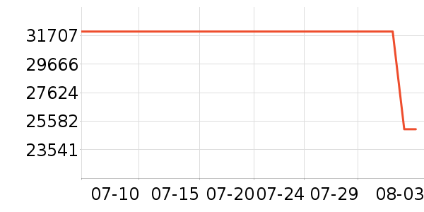 ���ܵ�����ͷ��ʷ�۸�