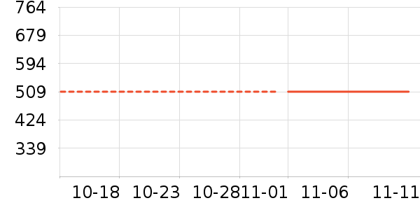 С����ʷ�۸�