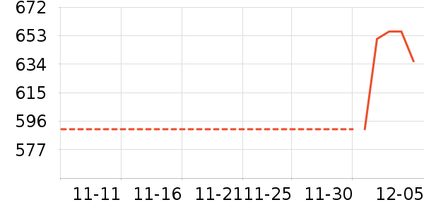 ������ʷ�۸�