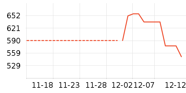 ������ʷ�۸�