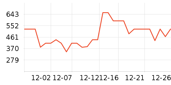 ������Ʒ��ʷ�۸�