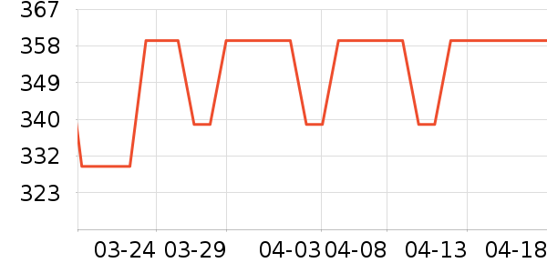 ��¶���Ѿ���ʷ�۸�