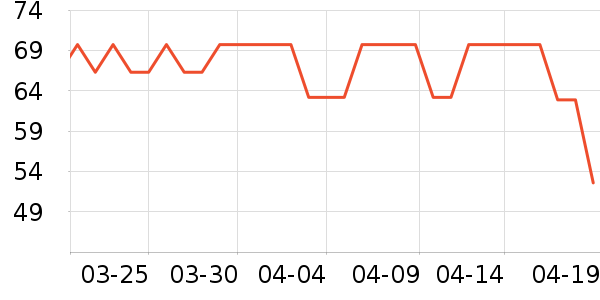 ��������Ʒ��ʷ�۸�