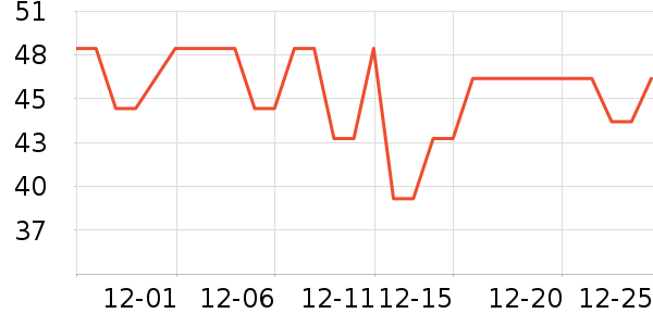 ����ζ����Ʒ��ʷ�۸�