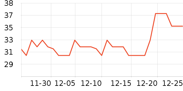 TaTanice��ľ/ƴ����ʷ�۸�