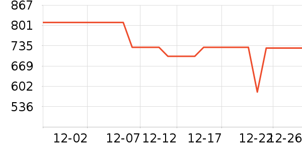 ���������ʷ�۸�