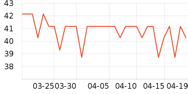 ��������Ʒ��ʷ�۸�