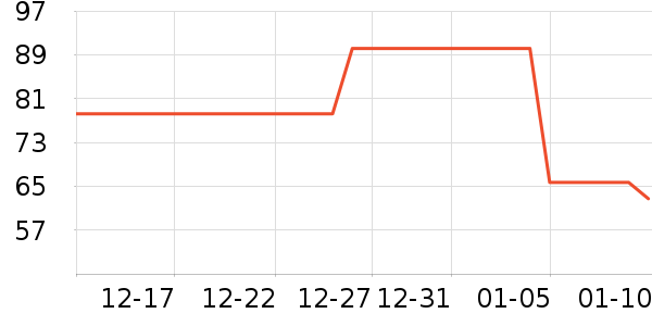 ����������ʷ�۸�