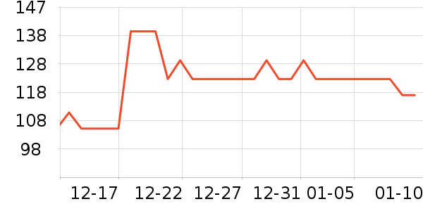 ��������CC/BB˪��ʷ�۸�