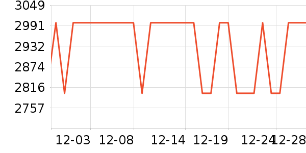 ���ݵ�����ˮ����ʷ�۸�