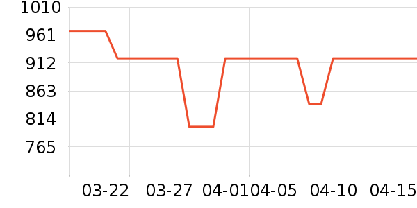 �ֶ�������ʷ�۸�