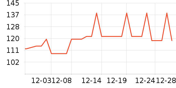 �Ź�������ʷ�۸�