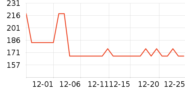 ̫������ʷ�۸�