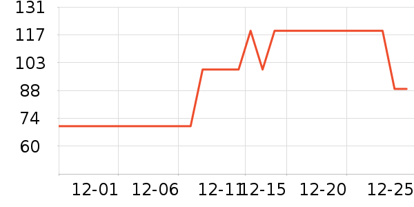 �������Ʒ��ʷ�۸�