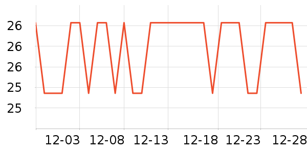 ȫ��ʱ����ˮ��/������/����/ë����ʷ�۸�