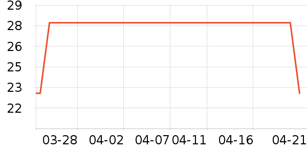 ȫ��ʱ����ˮ��/������/����/ë����ʷ�۸�