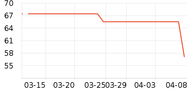 ��������ʷ�۸�