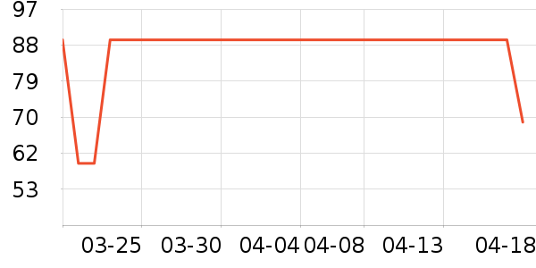 CACUSSñ��/Χ��/������װ��ʷ�۸�