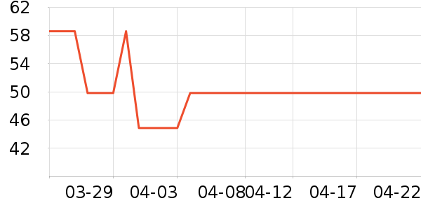 ��ϣ�ͷ���������ʷ�۸�