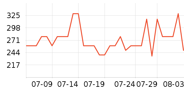 �����˶�Ь��ʷ�۸�