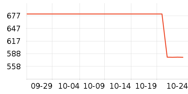 �ڽ�AOC��ʾ����ʷ�۸�