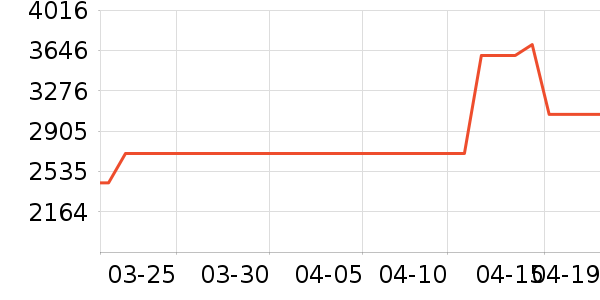 ����������������ʷ�۸�