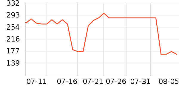 �ܱ�����������ʷ�۸�