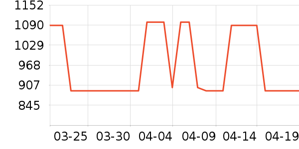 ����˽�����е��ʷ�۸�