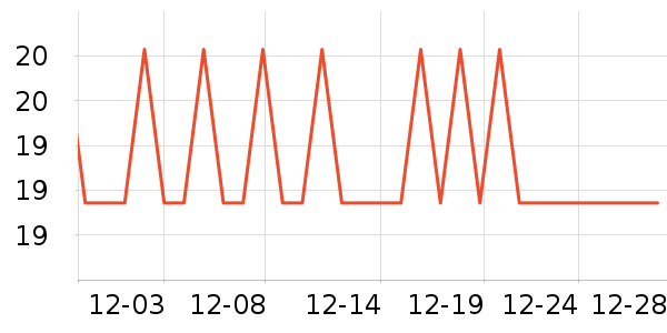 �����س���С������ʷ�۸�