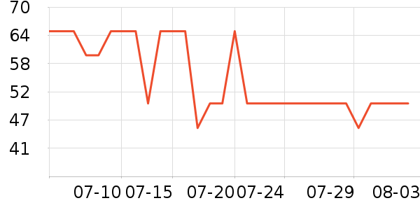 ��������Һ��˪��ʷ�۸�