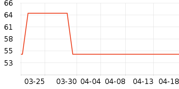 DGTOP����/�̲���ʷ�۸�