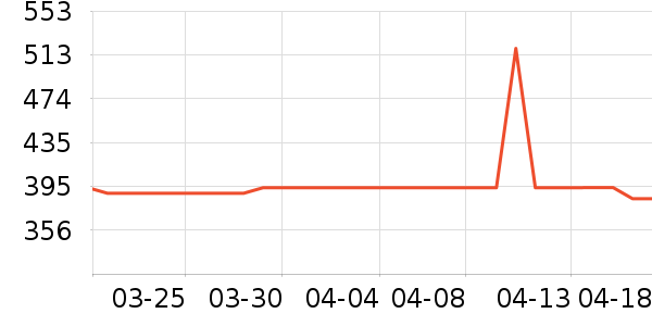 ���������뵶��ʷ�۸�