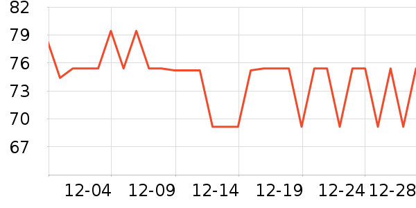 ����������ʷ�۸�