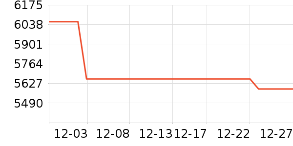 vivo�ֻ���ʷ�۸�