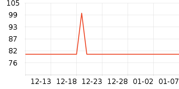 ���Ǳ�ů������ʷ�۸�