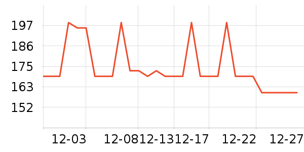 ��ů������ʷ�۸�