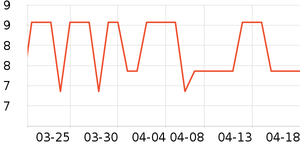 �����決�þ���ʷ�۸�