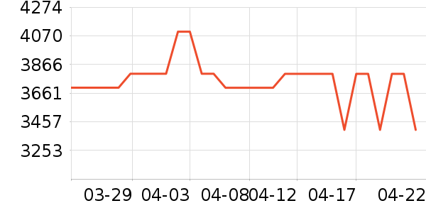 ����������ʷ�۸�