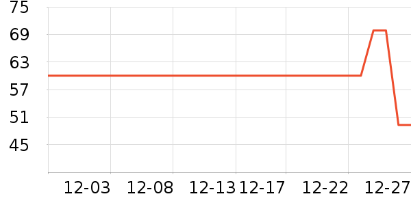 ������ʷ�۸�