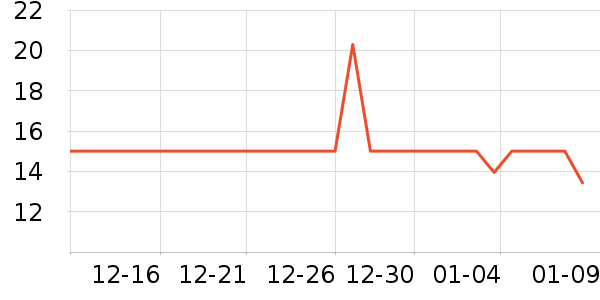 �۲���Ʒ�������������ʷ�۸�