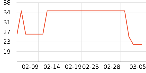 ����ɱ������ʷ�۸�