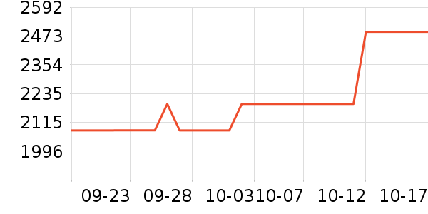 sergio rossiŮʿ��Ь��ʷ�۸�