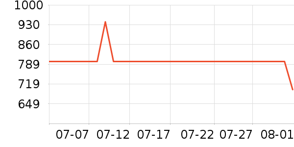 ������Ϸ�ֱ���ʷ�۸�