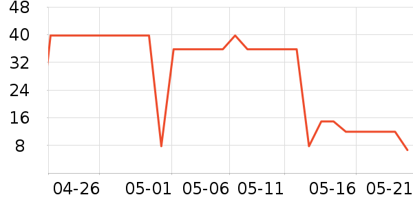 ��������������ʷ�۸�