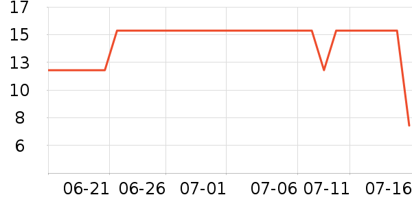 ��������������ʷ�۸�