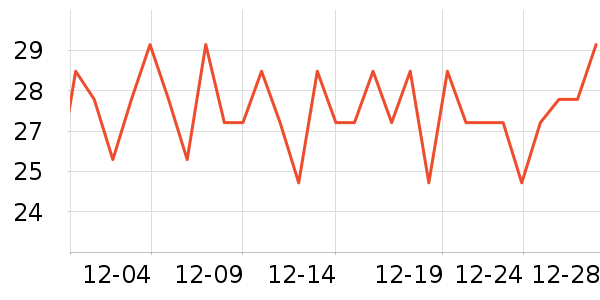 ��׵�̺/�ص���ʷ�۸�