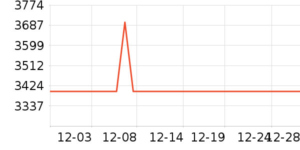 ����������ʷ�۸�